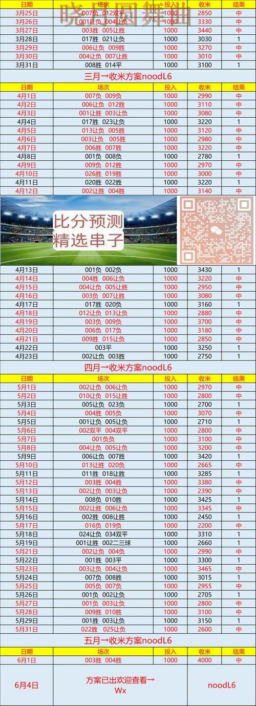 世界杯买球官网实时比分信息怎么看全攻略